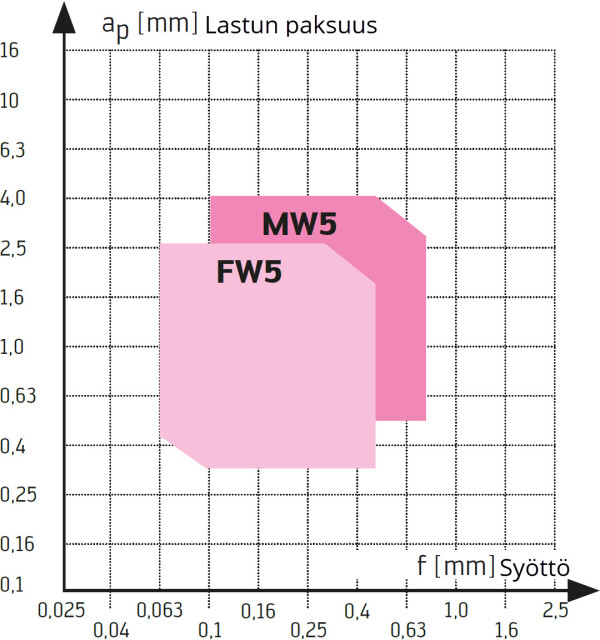title K N W geometriat