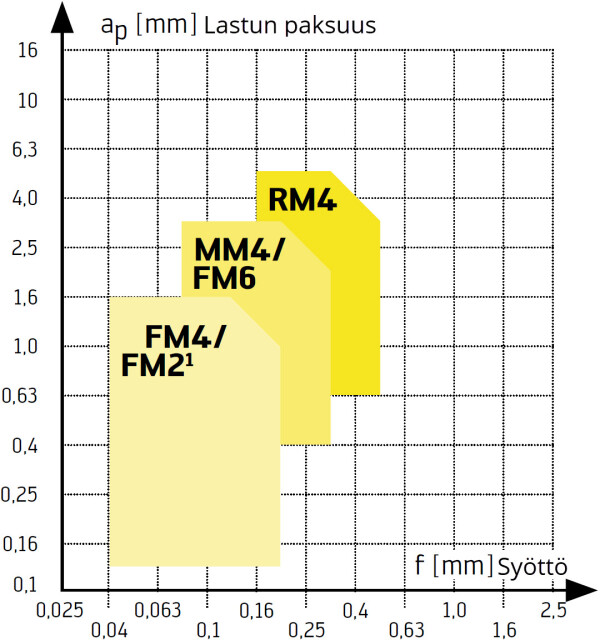 title M P geometriat
