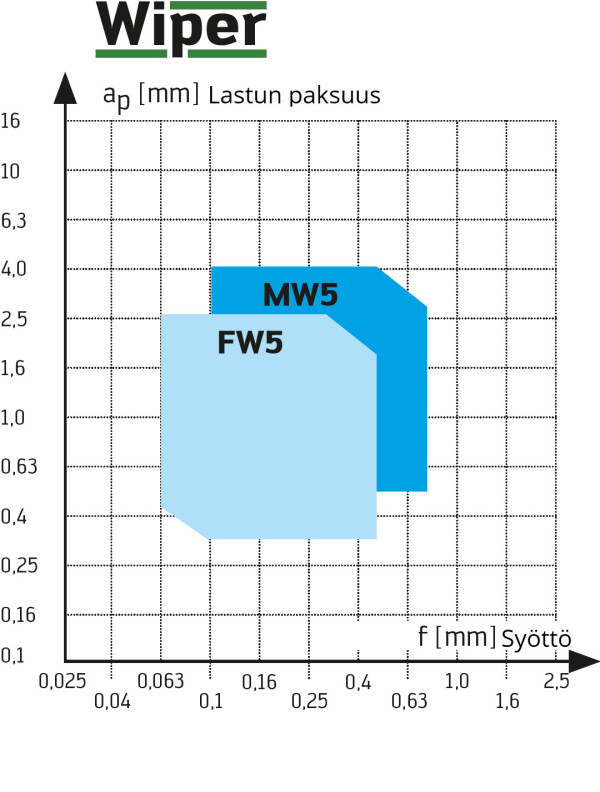 title P N W geometriat