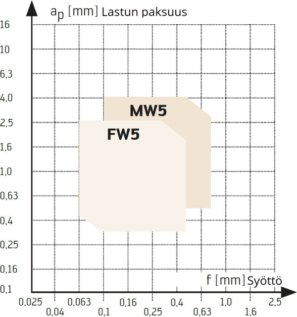 title S N W geometriat