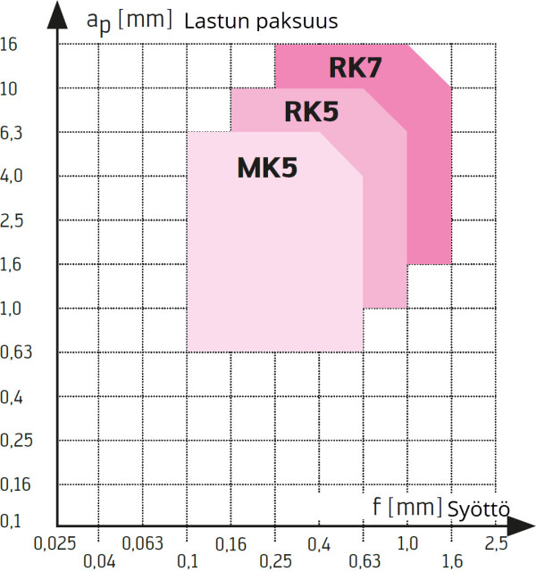 title K N geometriat